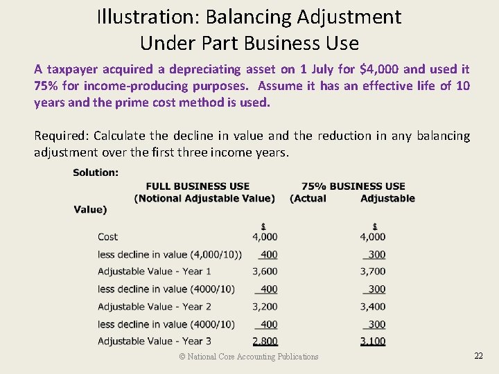 Illustration: Balancing Adjustment Under Part Business Use A taxpayer acquired a depreciating asset on