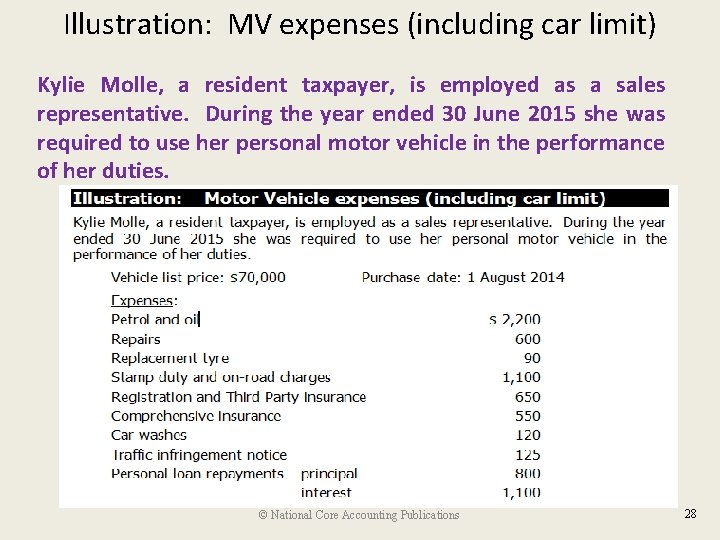 Illustration: MV expenses (including car limit) Kylie Molle, a resident taxpayer, is employed as