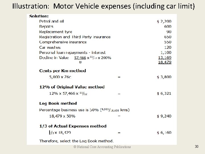 Illustration: Motor Vehicle expenses (including car limit) © National Core Accounting Publications 30 