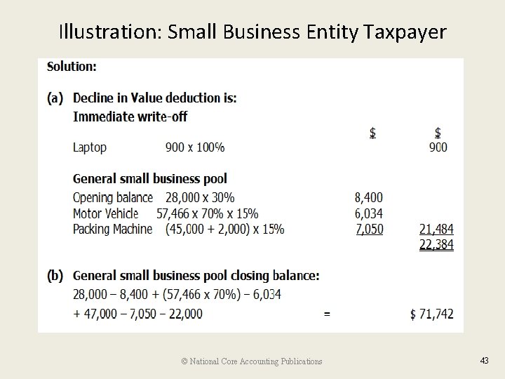 Illustration: Small Business Entity Taxpayer © National Core Accounting Publications 43 