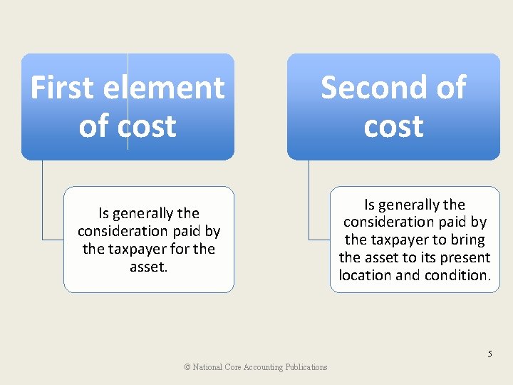 First element of cost Second of cost Is generally the consideration paid by the