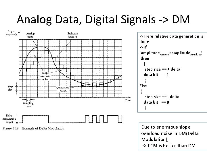 Analog Data, Digital Signals -> DM -> Here relative data generation is done ->