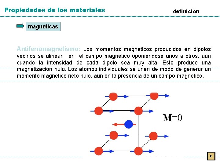 Propiedades de los materiales definición magneticas Antiferromagnetismo: Los momentos magneticos producidos en dipolos vecinos