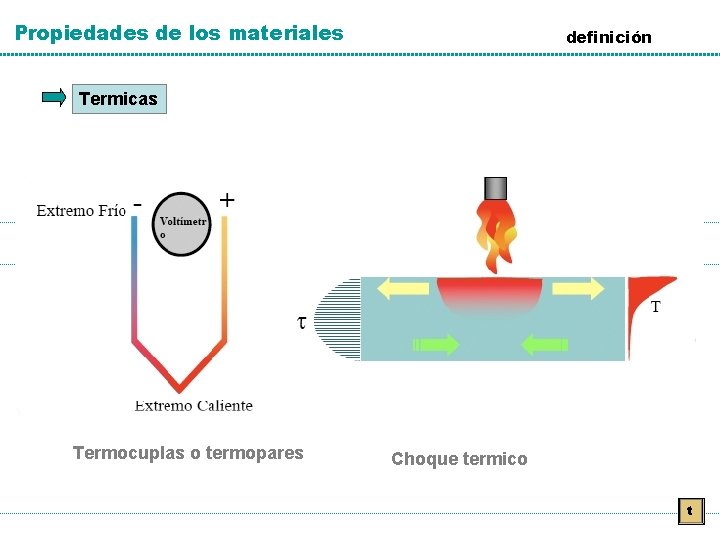Propiedades de los materiales definición Termicas Termocuplas o termopares Choque termico t 
