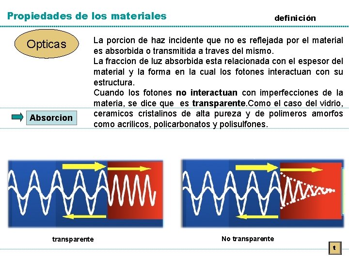 Propiedades de los materiales Opticas Absorcion transparente definición La porcion de haz incidente que