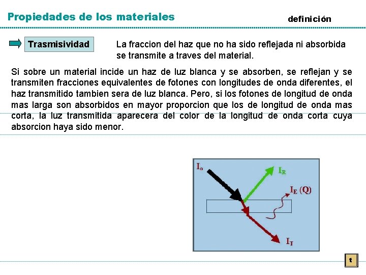 Propiedades de los materiales Trasmisividad definición La fraccion del haz que no ha sido