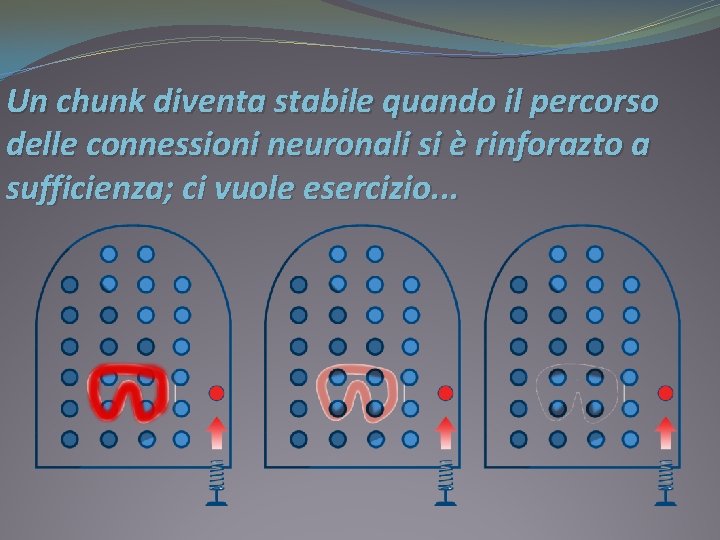 Un chunk diventa stabile quando il percorso delle connessioni neuronali si è rinforazto a