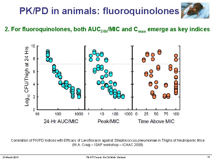 Understanding antibiotic PKPD profiles to optimize patient outcomes