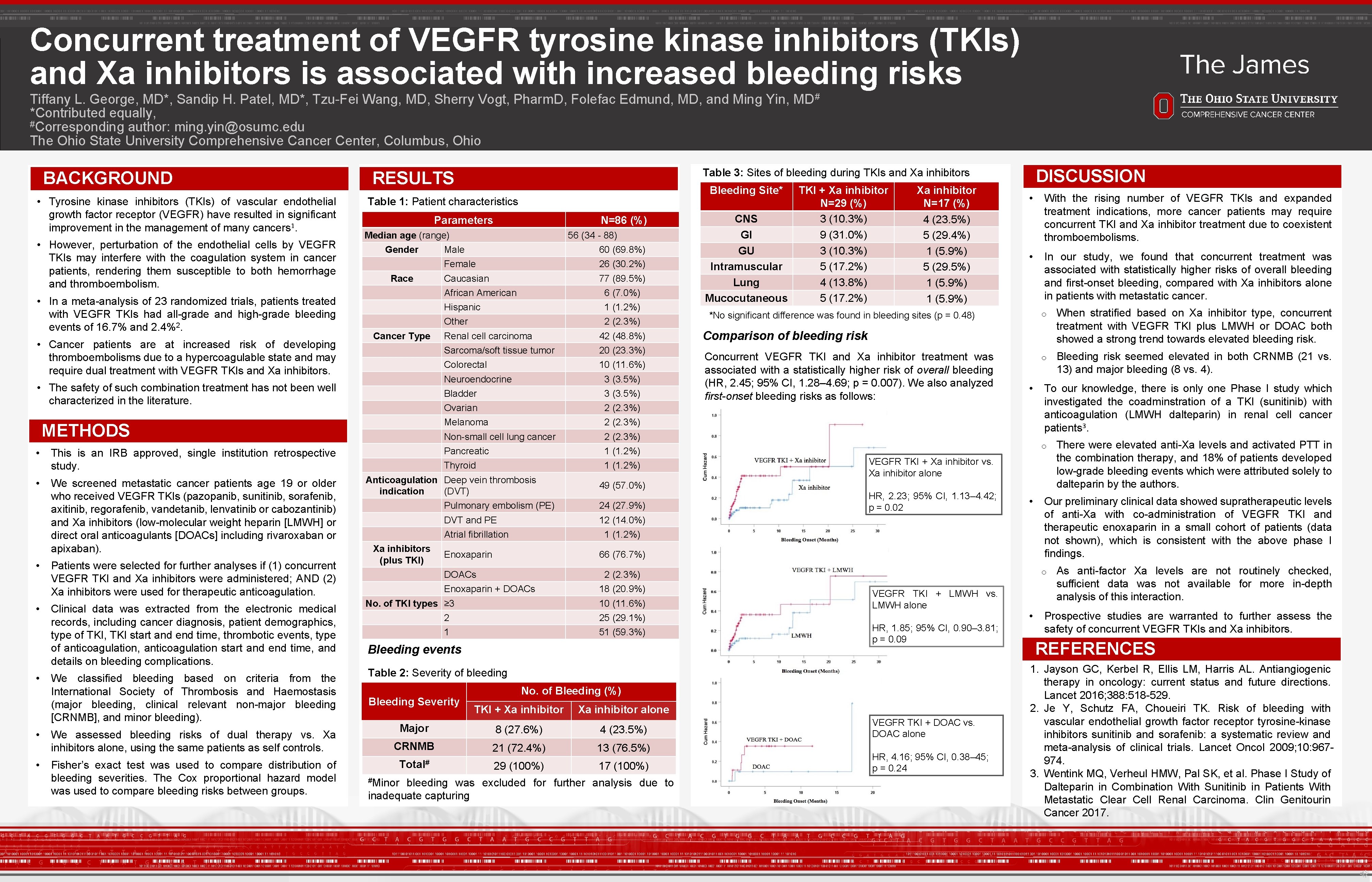 Concurrent treatment of VEGFR tyrosine kinase inhibitors TKIs