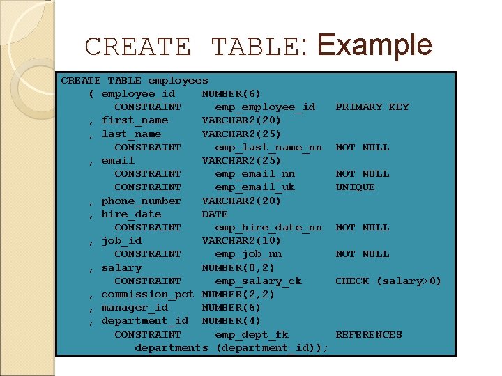 CREATE TABLE: Example CREATE TABLE employees ( employee_id NUMBER(6) CONSTRAINT emp_employee_id , first_name VARCHAR