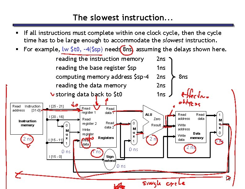 The slowest instruction. . . § If all instructions must complete within one clock