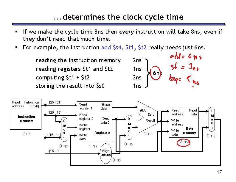 . . . determines the clock cycle time § If we make the cycle