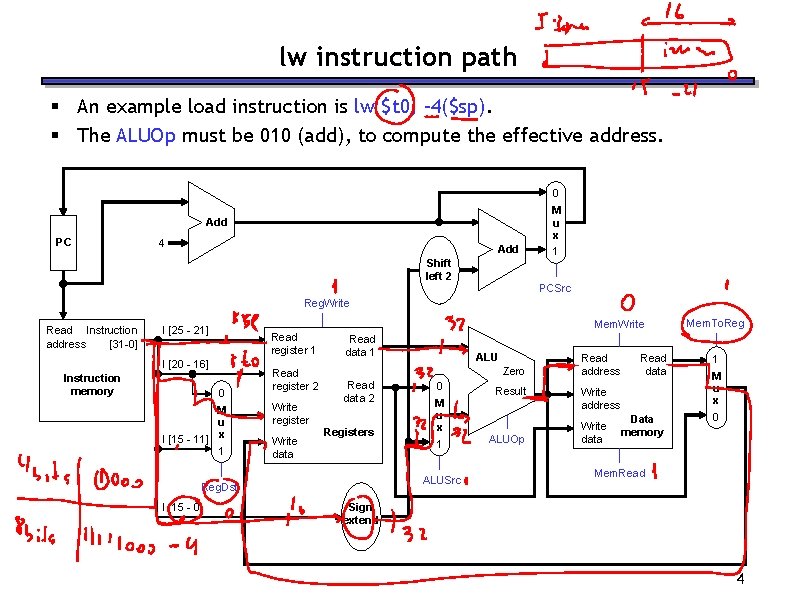 lw instruction path § An example load instruction is lw $t 0, – 4($sp).