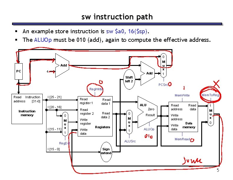 sw instruction path § An example store instruction is sw $a 0, 16($sp). §