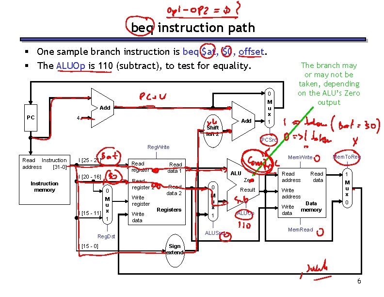 beq instruction path § One sample branch instruction is beq $at, $0, offset. §