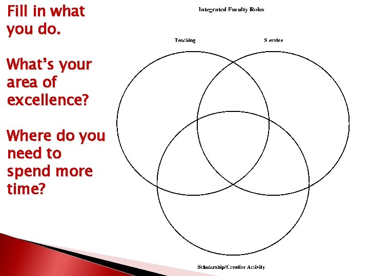 Fill in what you do. What’s your area of excellence? Where do you need