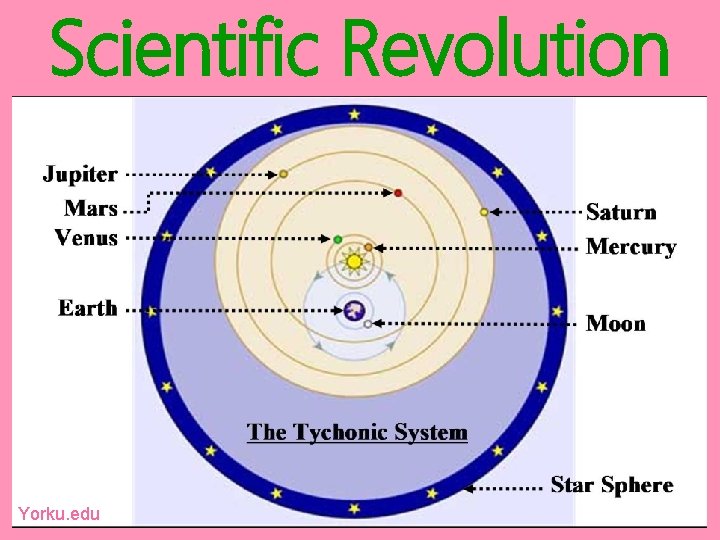 Scientific Revolution Yorku. edu 