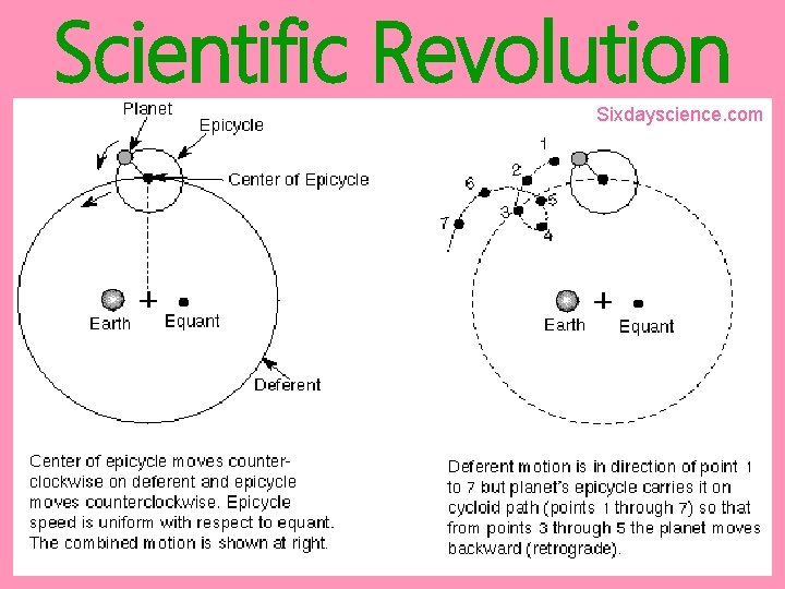 Scientific Revolution Sixdayscience. com 