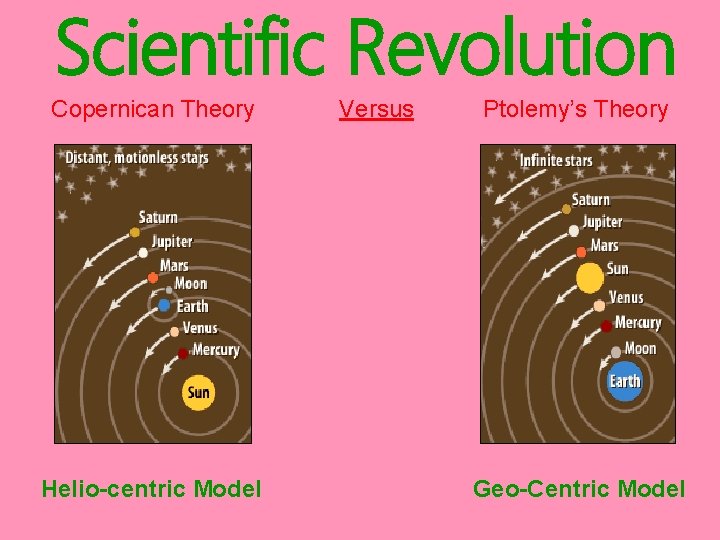 Scientific Revolution Copernican Theory Helio-centric Model Versus Ptolemy’s Theory Geo-Centric Model 