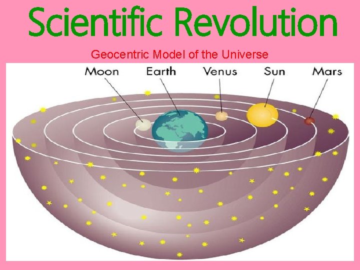 Scientific Revolution Geocentric Model of the Universe 
