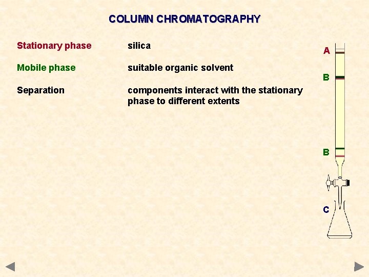 COLUMN CHROMATOGRAPHY Stationary phase silica Mobile phase suitable organic solvent Separation components interact with