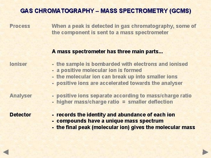 GAS CHROMATOGRAPHY – MASS SPECTROMETRY (GCMS) Process When a peak is detected in gas