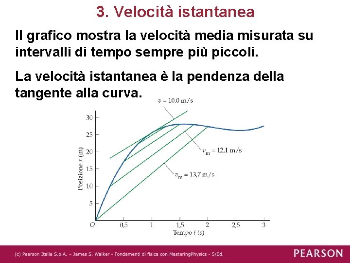 3. Velocità istantanea Il grafico mostra la velocità media misurata su intervalli di tempo