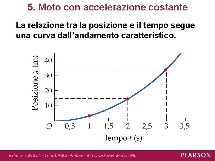 5. Moto con accelerazione costante La relazione tra la posizione e il tempo segue