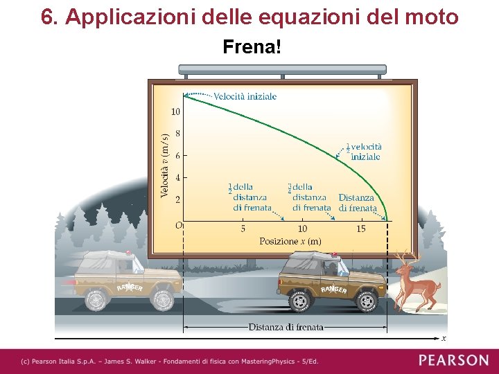 6. Applicazioni delle equazioni del moto Frena! 