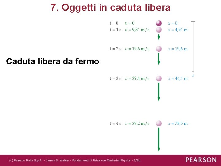 7. Oggetti in caduta libera Caduta libera da fermo 