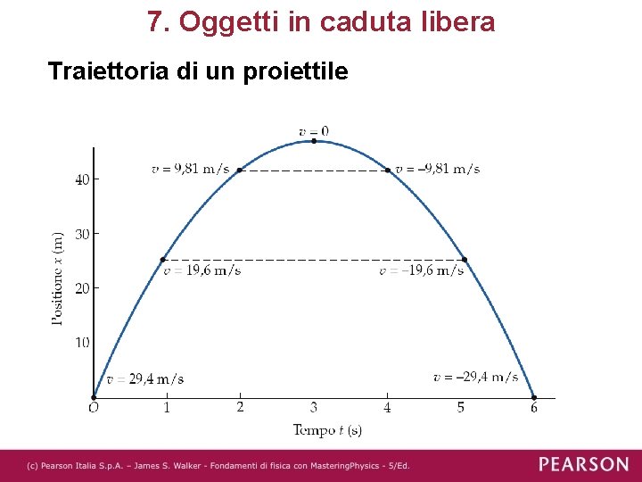 7. Oggetti in caduta libera Traiettoria di un proiettile 