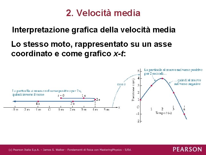 2. Velocità media Interpretazione grafica della velocità media Lo stesso moto, rappresentato su un