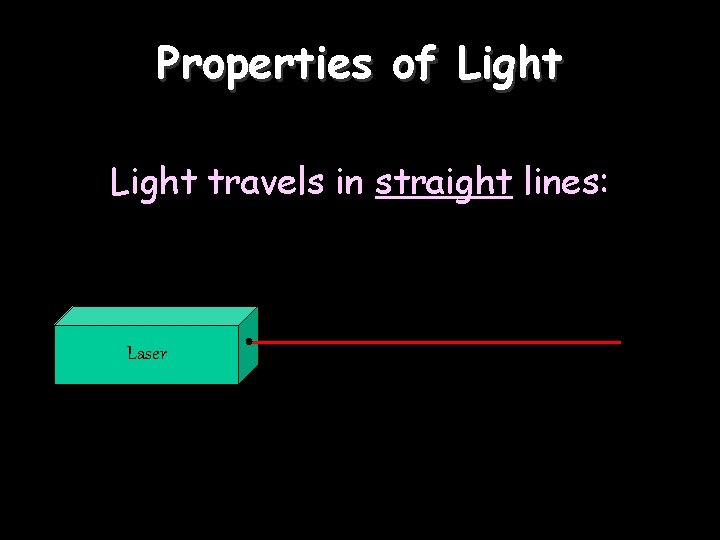 Properties of Light travels in straight lines: Laser 