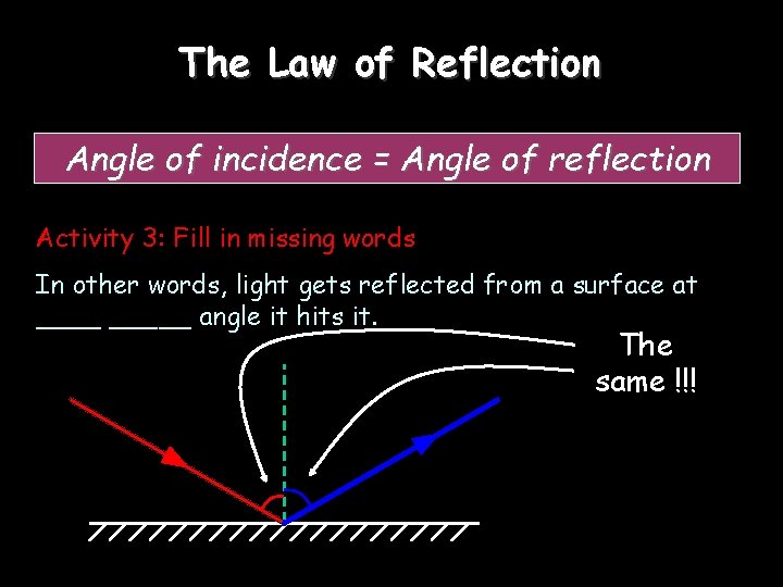 The Law of Reflection Angle of incidence = Angle of reflection Activity 3: Fill