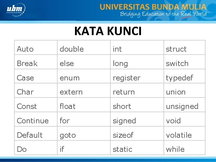 KATA KUNCI Auto double int struct Break else long switch Case enum register typedef