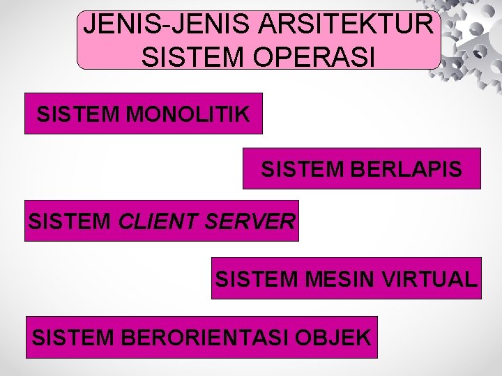 JENIS-JENIS ARSITEKTUR SISTEM OPERASI SISTEM MONOLITIK SISTEM BERLAPIS SISTEM CLIENT SERVER SISTEM MESIN VIRTUAL