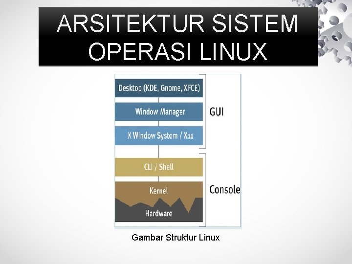 ARSITEKTUR SISTEM OPERASI LINUX Gambar Struktur Linux 