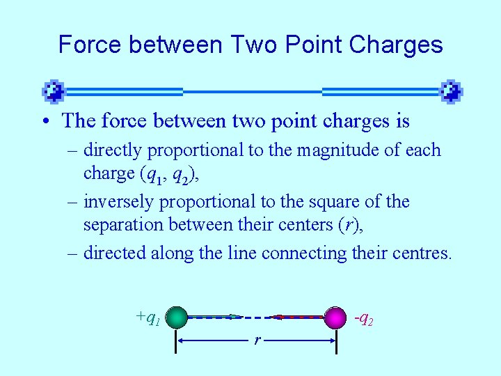 Force between Two Point Charges • The force between two point charges is –