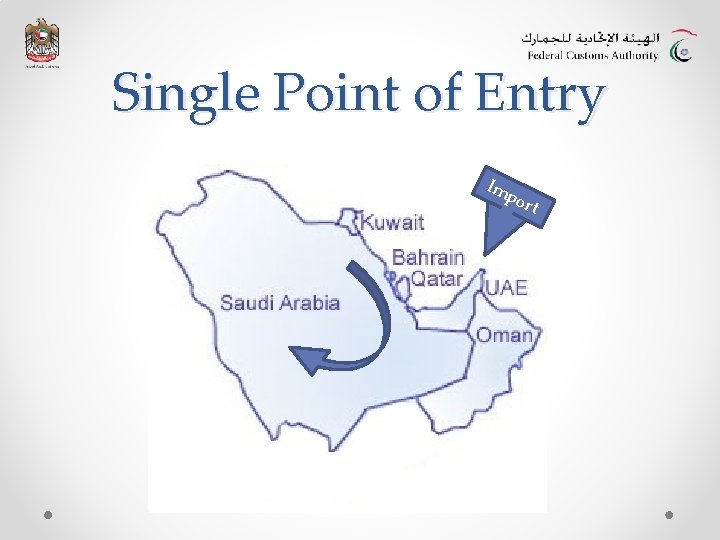 Single Point of Entry Im po rt 