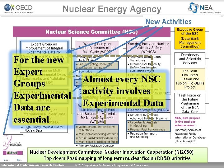 New Activities For the new Expert Groups Experimental Data are essential Almost every NSC