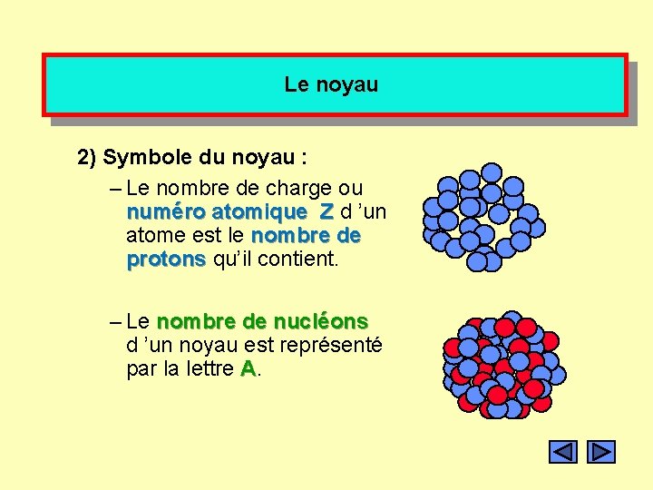 Le noyau 2) Symbole du noyau : – Le nombre de charge ou numéro