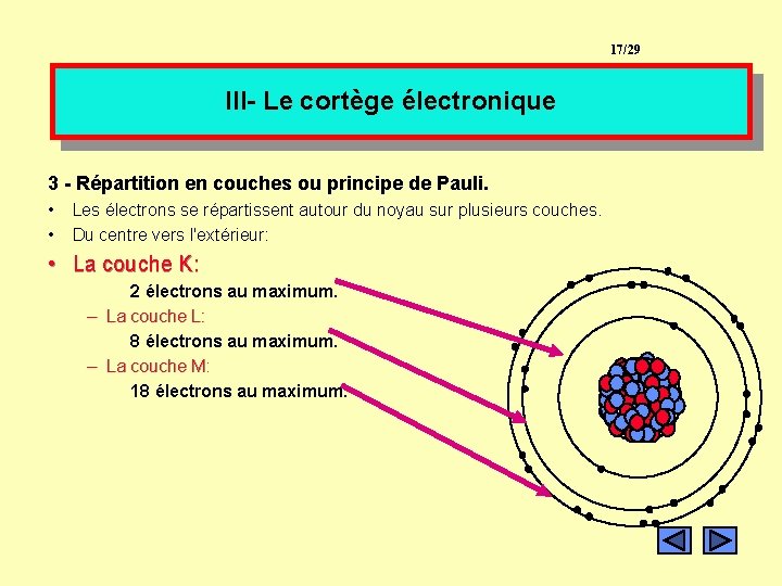 17/29 III- Le cortège électronique 3 - Répartition en couches ou principe de Pauli.