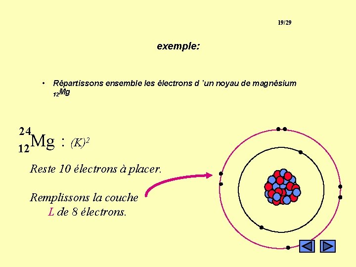 19/29 exemple: • Répartissons ensemble les électrons d ’un noyau de magnésium 12 Mg