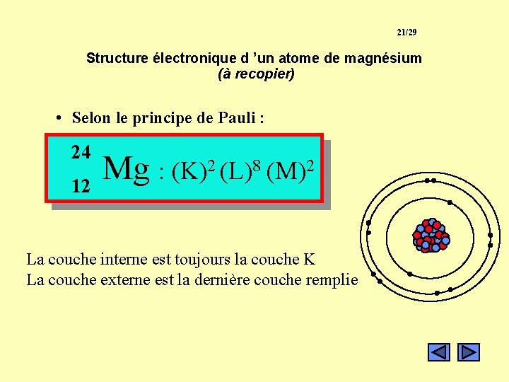 21/29 Structure électronique d ’un atome de magnésium (à recopier) • Selon le principe
