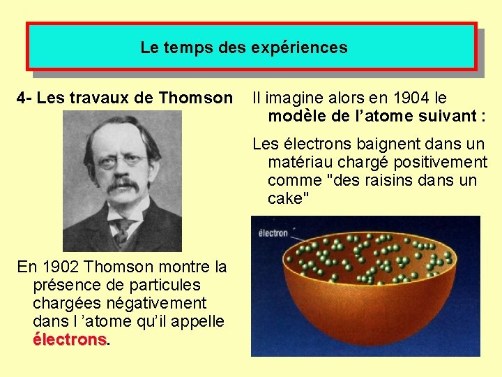 Le temps des expériences 4 - Les travaux de Thomson Il imagine alors en