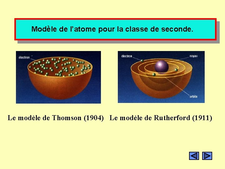 Modèle de l’atome pour la classe de seconde. Le modèle de Thomson (1904) Le