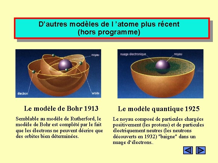 D’autres modèles de l ’atome plus récent (hors programme) Le modèle de Bohr 1913