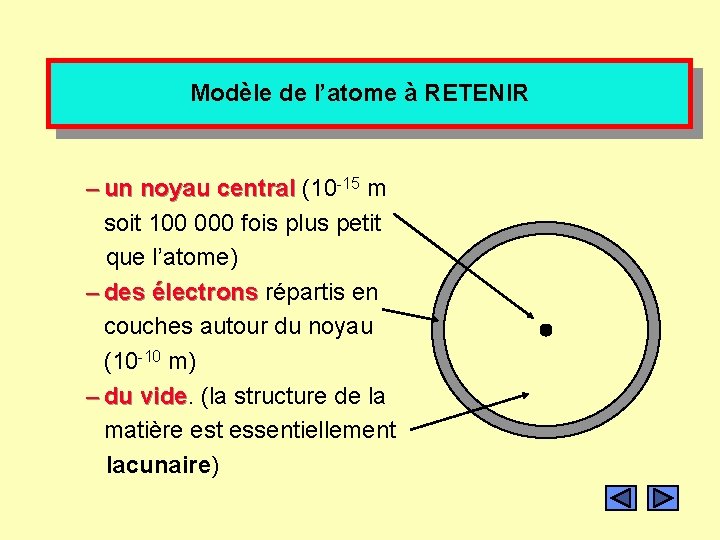 Modèle de l’atome à RETENIR – un noyau central (10 -15 m soit 100