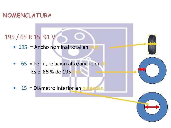 NOMENCLATURA 195 / 65 R 15 91 V • 195 = Ancho nominal total