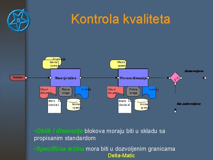 Kontrola kvaliteta • Oblik i dimenzije blokova moraju biti u skladu sa propisanim standardom